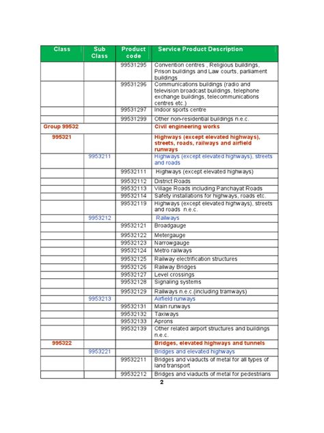 Class Sub Class Product Code Service Product Description .